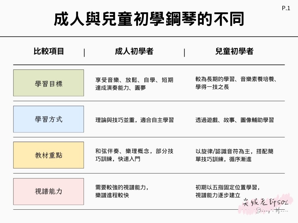 成人與兒童初學鋼琴的不同 1