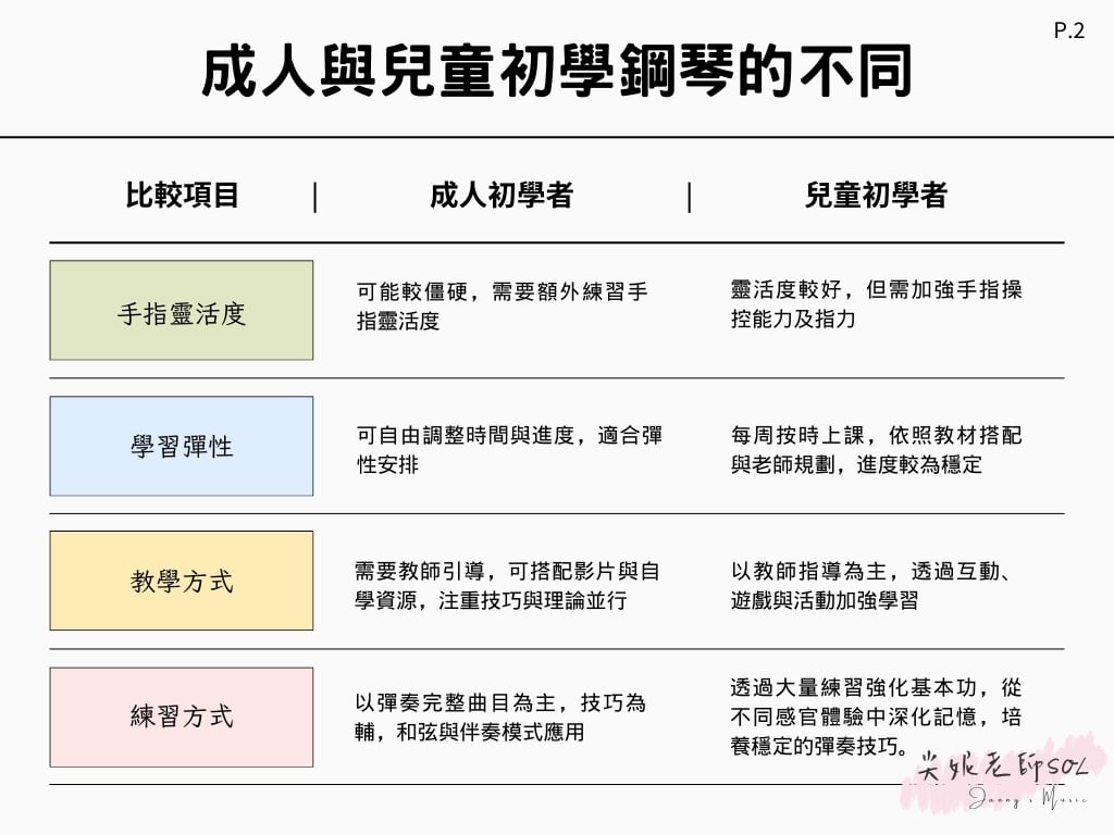 成人與兒童初學鋼琴的不同