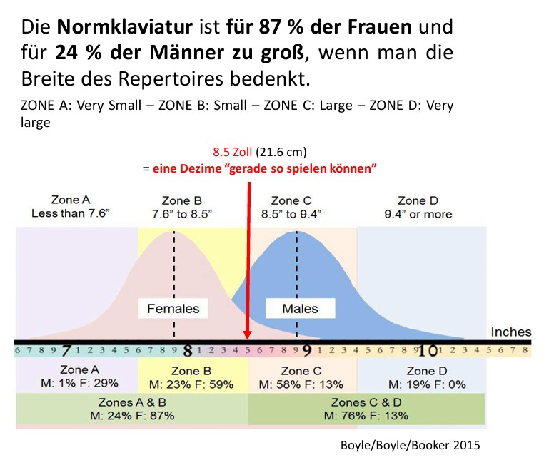SIRIUS 6.0 ， 一個讓雙手「變大」的鋼琴鍵盤 4
